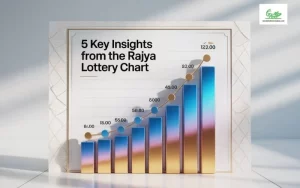 rajya lottery chart